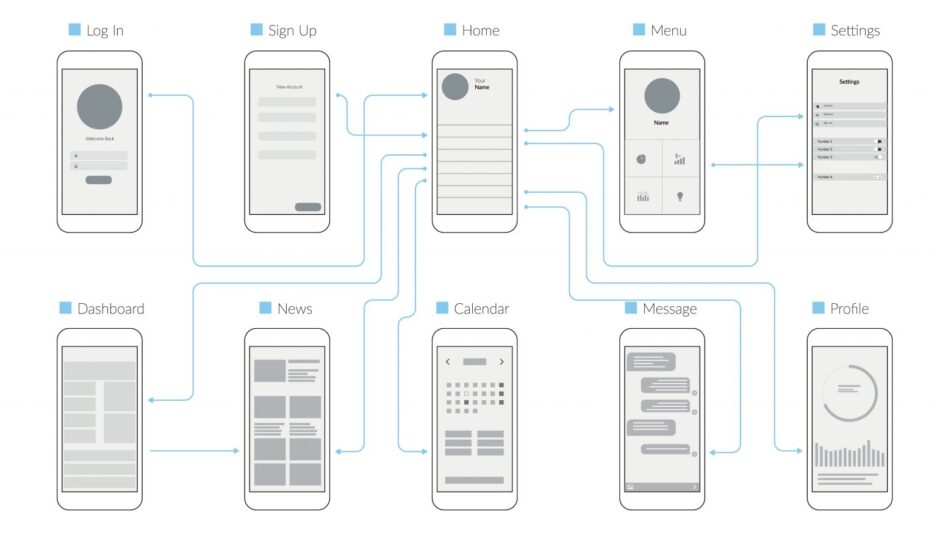 Tips and Checklist for Better UX in Mobile App Design