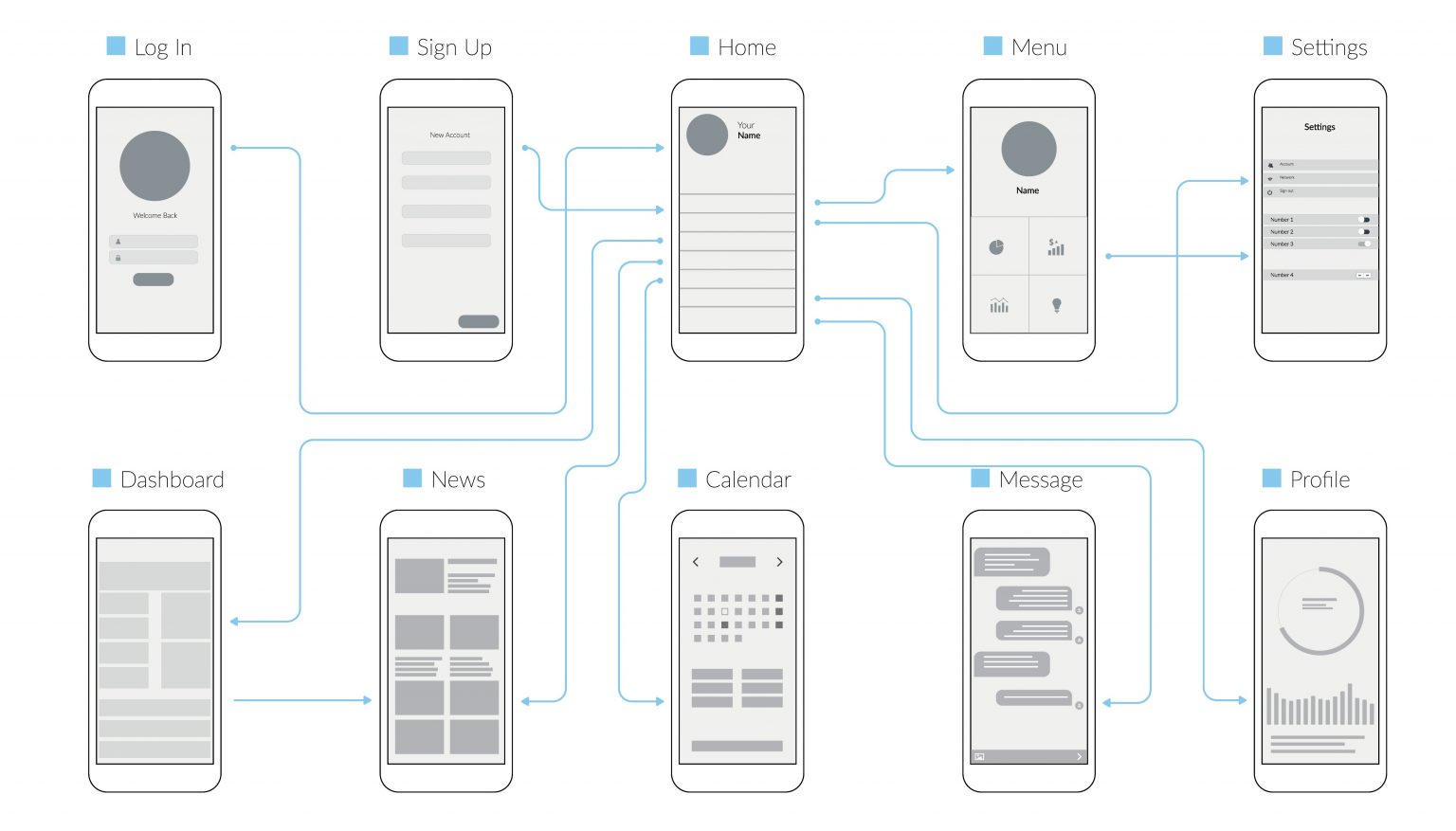 Tips and Checklist for Better UX in Mobile App Design