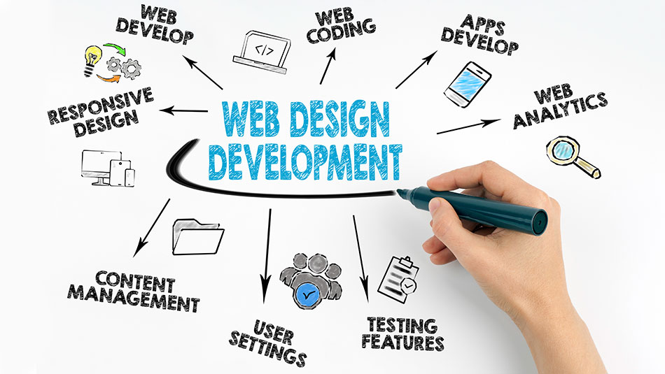 The business of web design and development
