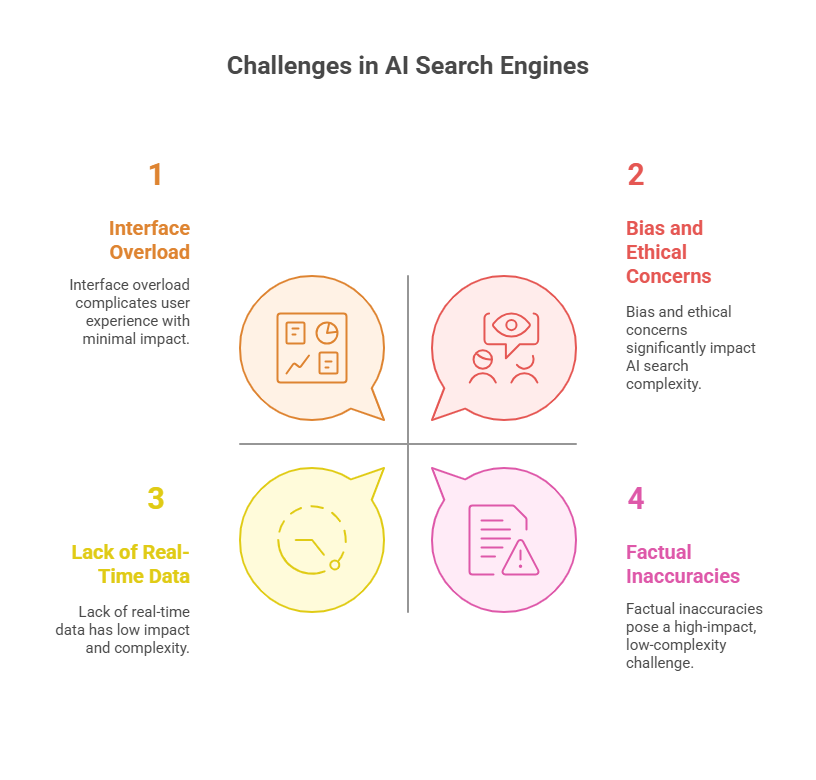 challenges in ai serach engines