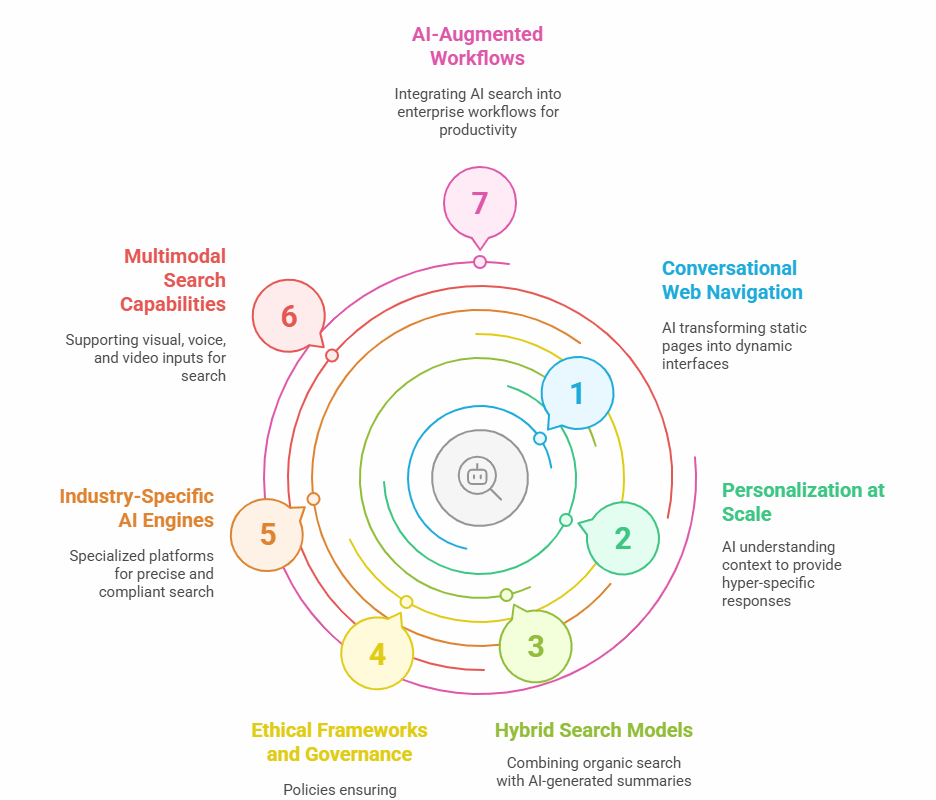 future of ai search